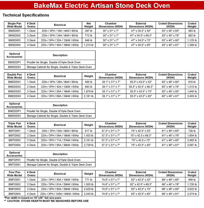 BakeMax Electric Artisan Stone Deck Ovens 3 Pan Wide, 1 to 4 decks