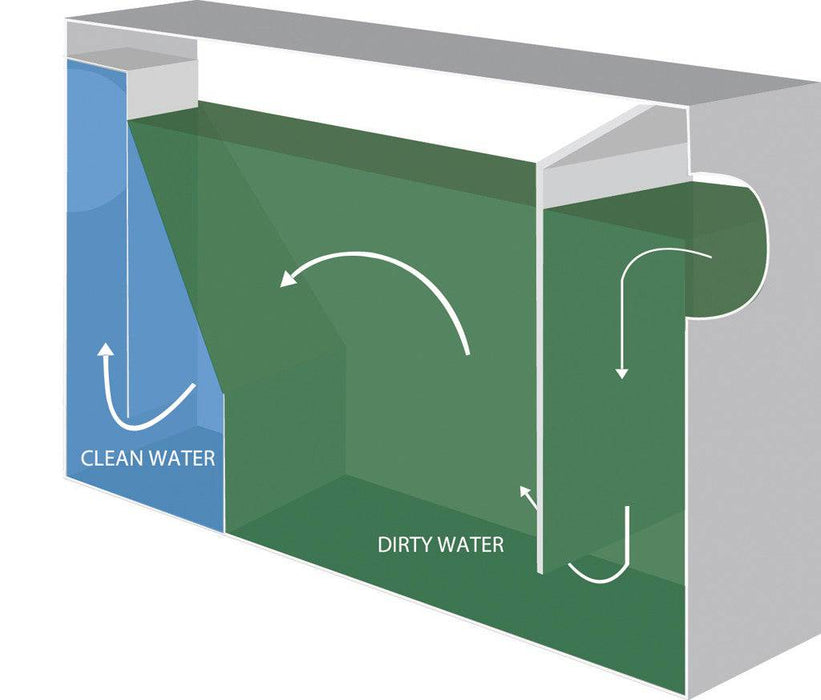 100LB/50 GPM GREASE TRAP